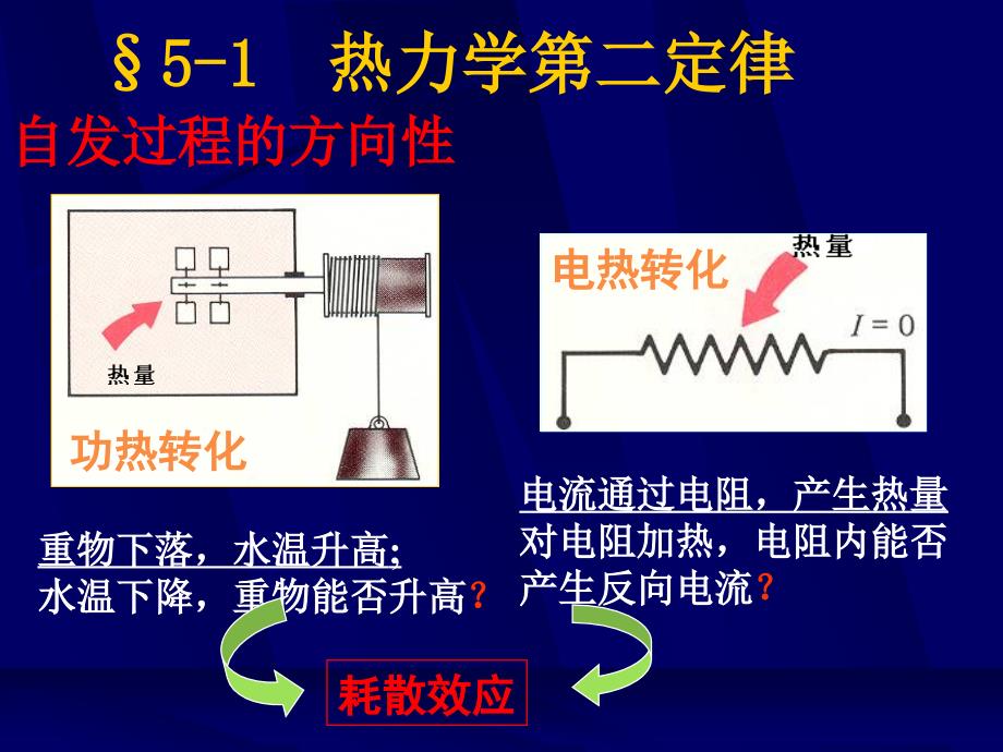 工程热力学课件：第五章 热力学第二定律b_第3页