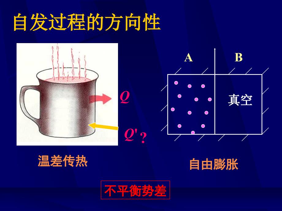 工程热力学课件：第五章 热力学第二定律b_第4页