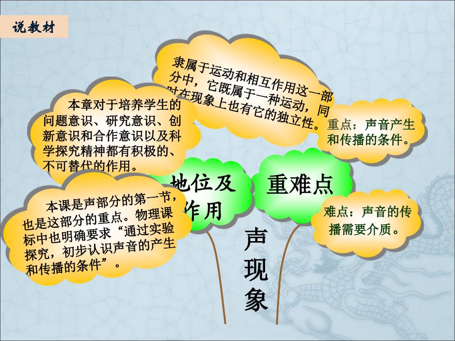 声音的产生与传播说.ppt_第4页