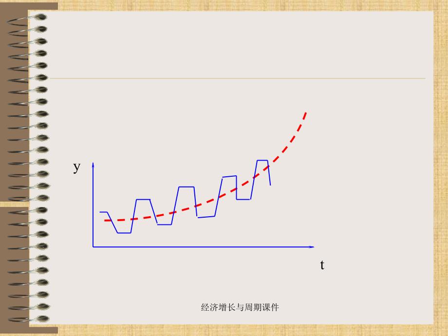 经济增长与周期课件_第4页