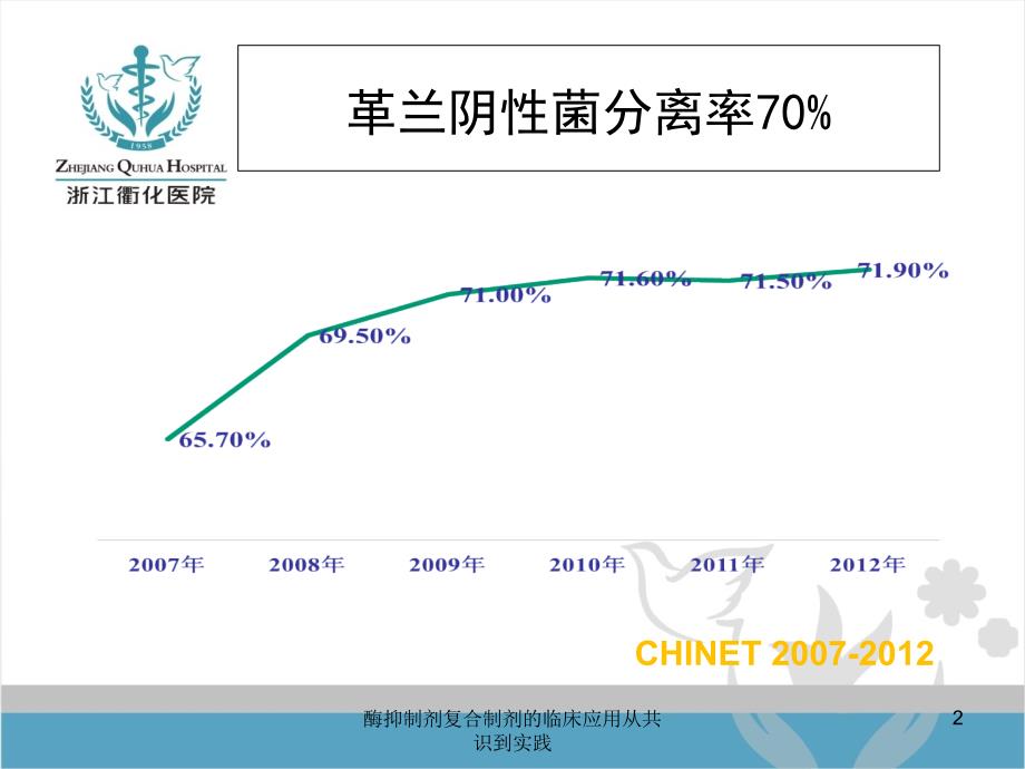 酶抑制剂复合制剂的临床应用从共识到实践课件_第2页