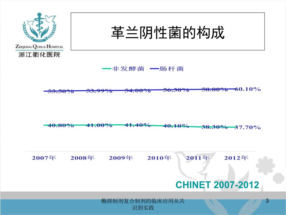 酶抑制剂复合制剂的临床应用从共识到实践课件_第3页