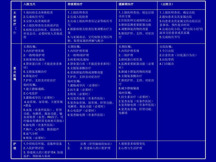 晚期血吸虫病并发肝性脑病_第5页