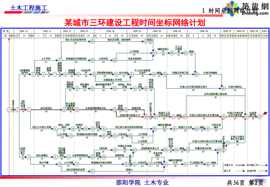 网络技术的应用（土木工程施工讲义第27讲）_第3页