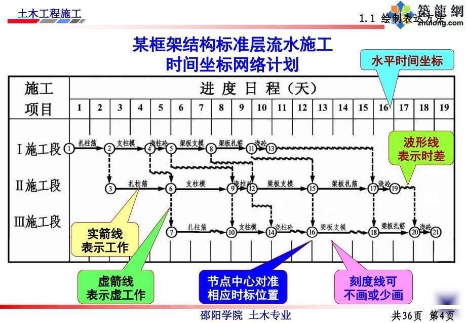 网络技术的应用（土木工程施工讲义第27讲）_第5页