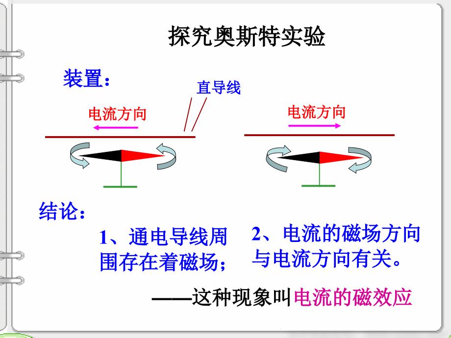 电生磁课件设计_第2页