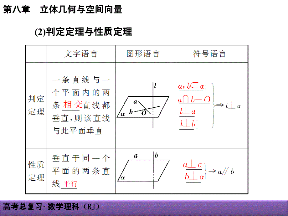 85直线平面垂直的判定与性质_第2页