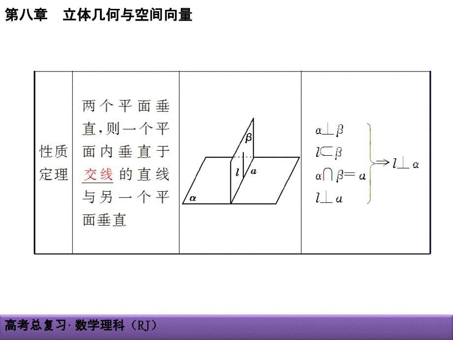 85直线平面垂直的判定与性质_第5页