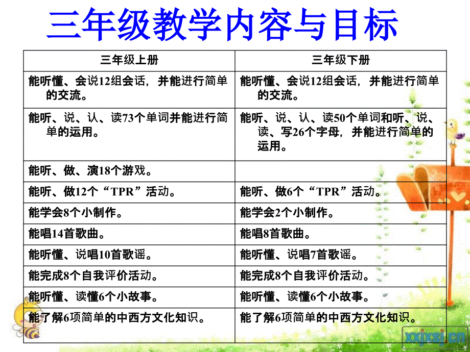 浅谈小学英语教学方法.ppt_第3页