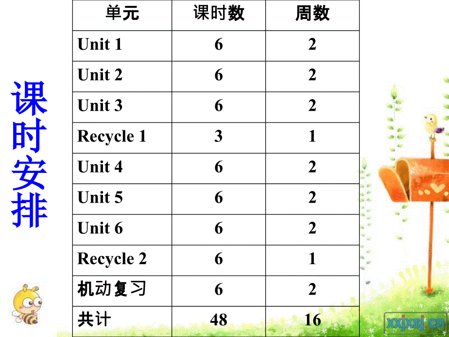 浅谈小学英语教学方法.ppt_第4页