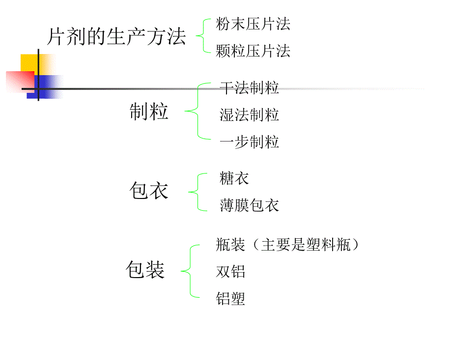 片剂包衣片知识_第2页