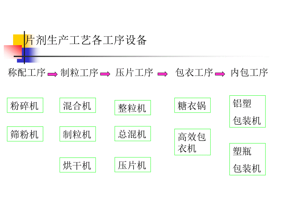 片剂包衣片知识_第3页