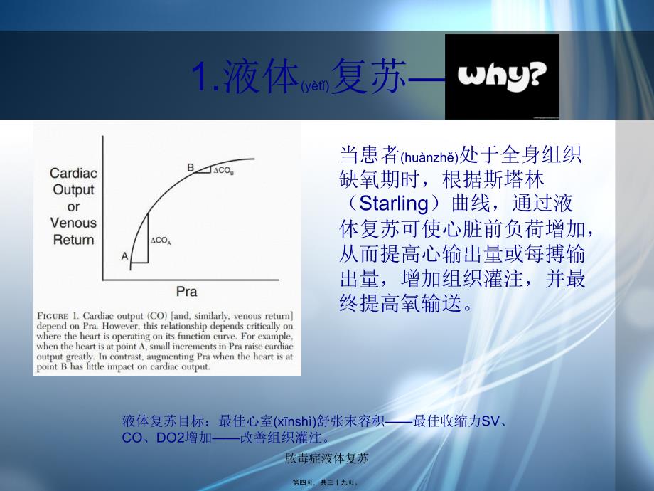 脓毒症液体复苏课件_第4页