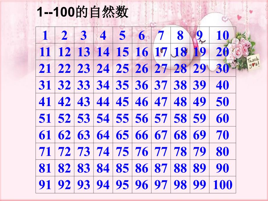 北师大版数学五年级上册《2、5的倍数的特征》PPT课件_第3页