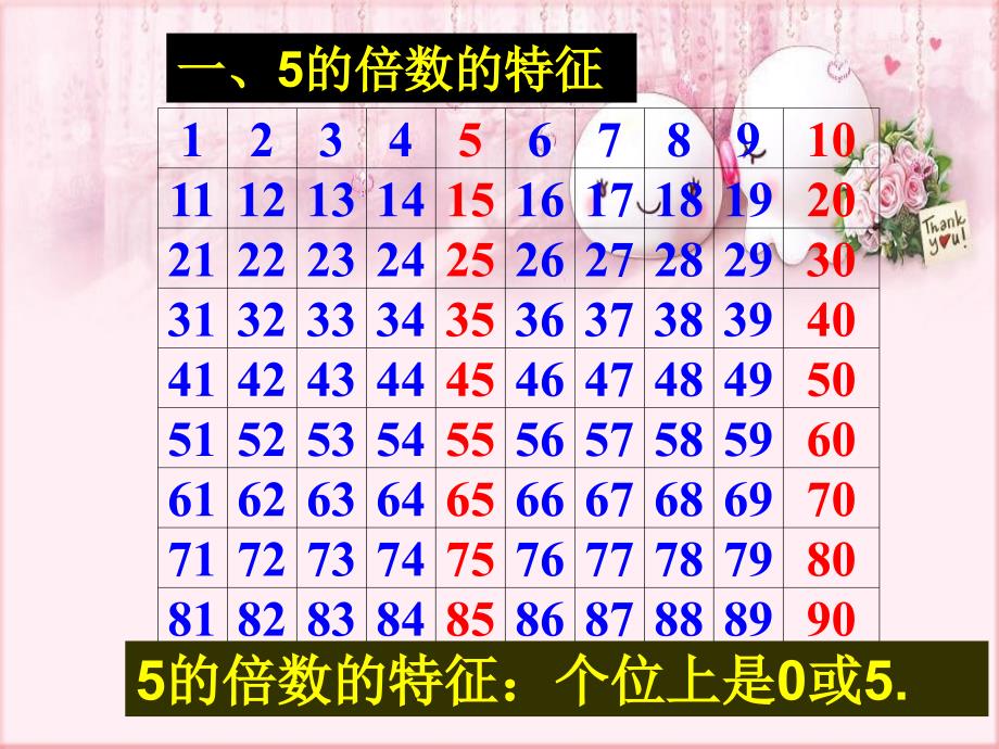 北师大版数学五年级上册《2、5的倍数的特征》PPT课件_第4页