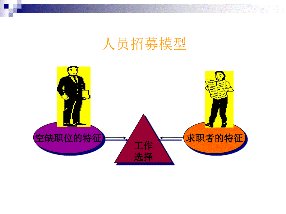 人员招聘与录用通用课件_第4页