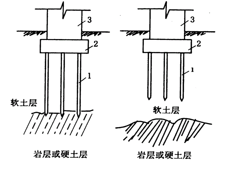 02 第二章 深基程[课件]_第3页