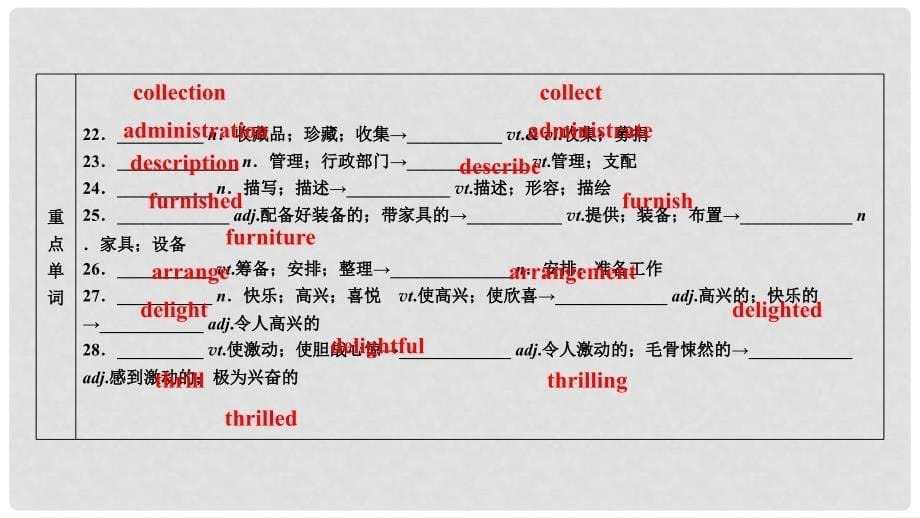 高考英语大一轮复习 Unit 2 The United Kingdom课件 新人教版必修51_第5页