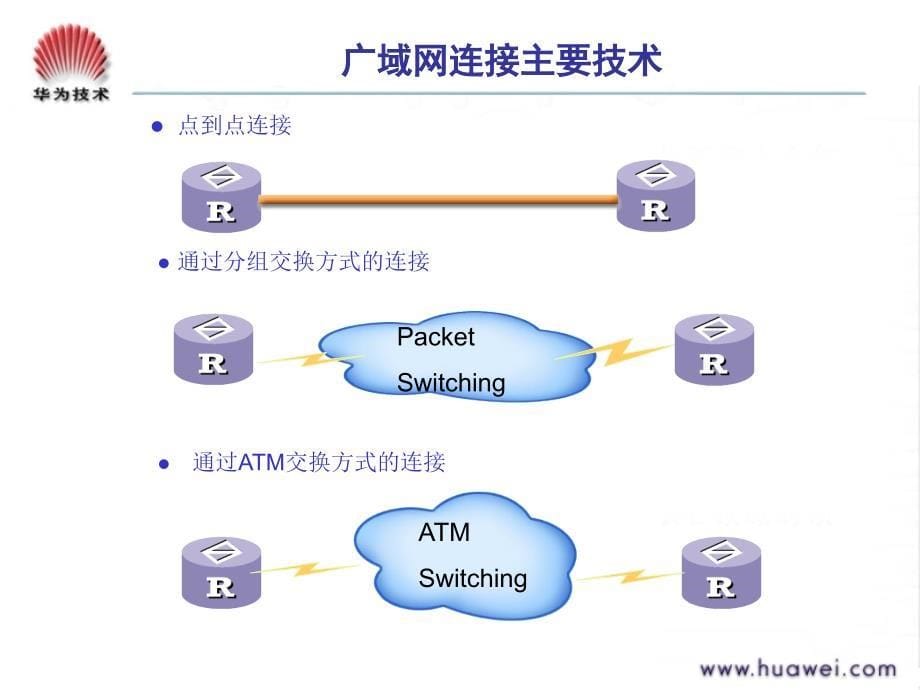 DA000003 广域网协议原理_第5页