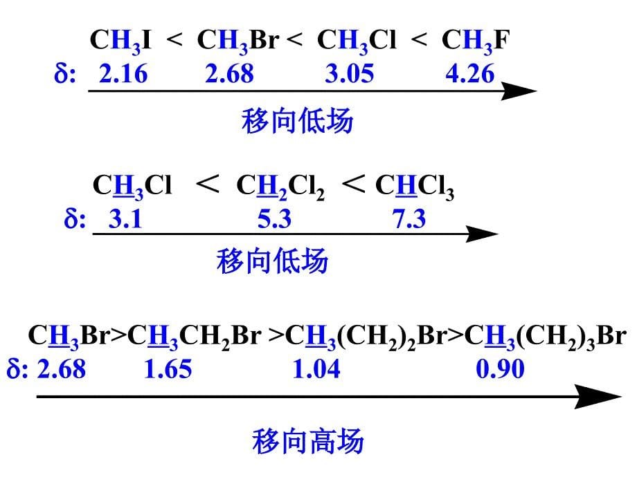 HNMR氢核磁共振波谱法_第5页