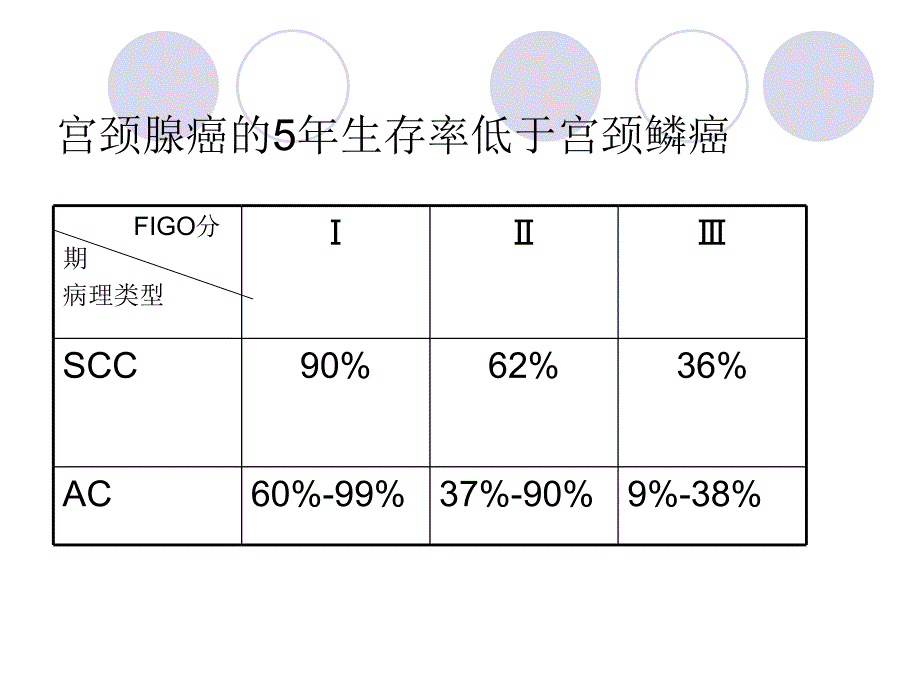 一例宫颈腺癌术后治疗_第3页