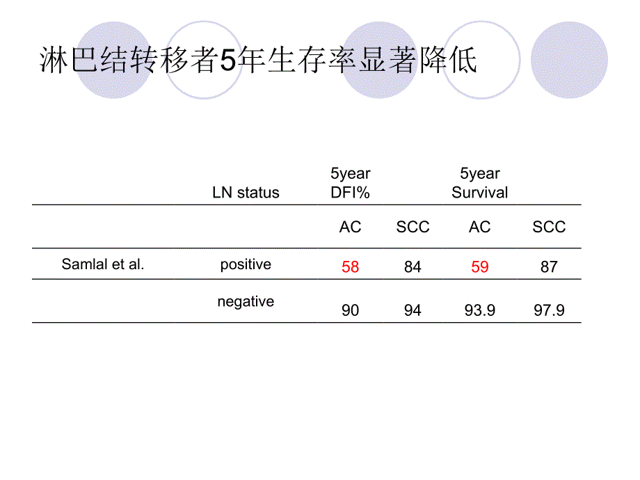 一例宫颈腺癌术后治疗_第4页