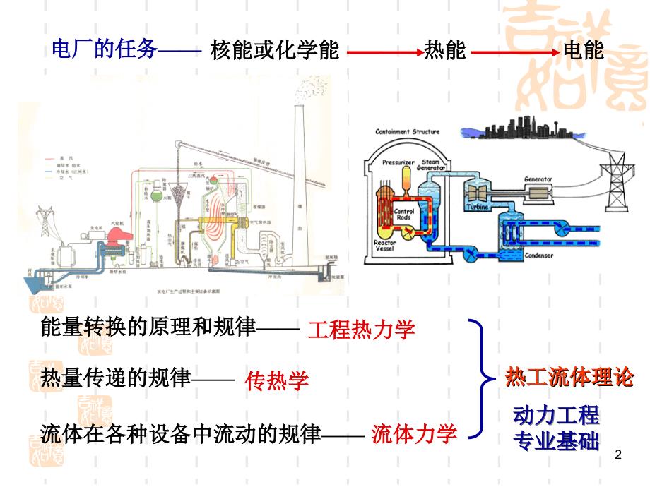 第1章-压水堆核电厂二回路热力循环-上_第2页