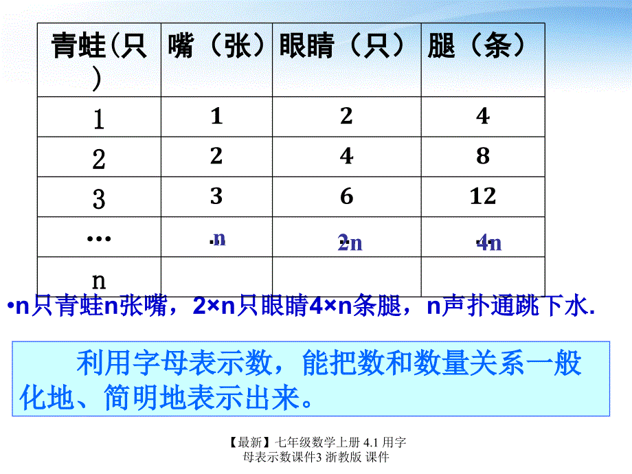 最新七年级数学上册4.1用字母表示数课件3浙教版课件_第2页