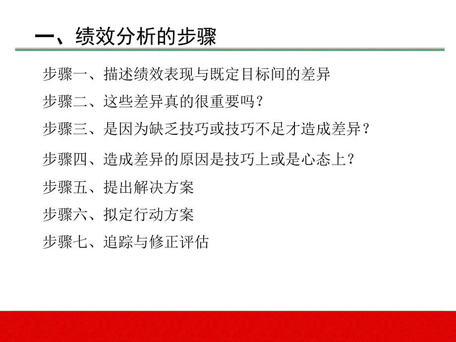 保险营销团队存在问题及对策绩效管理速查图40页_第2页