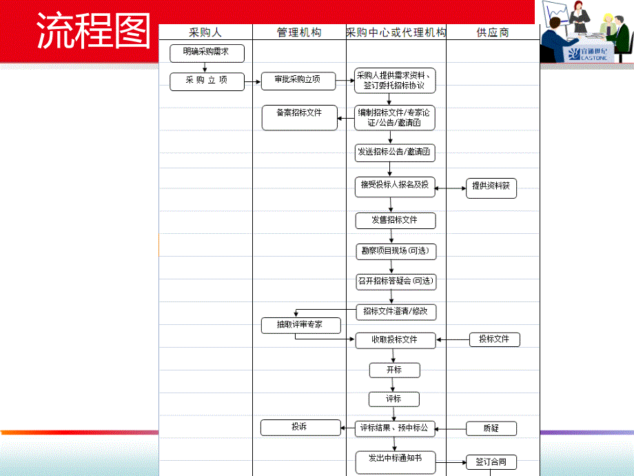 招投标与标书编写培训_第4页