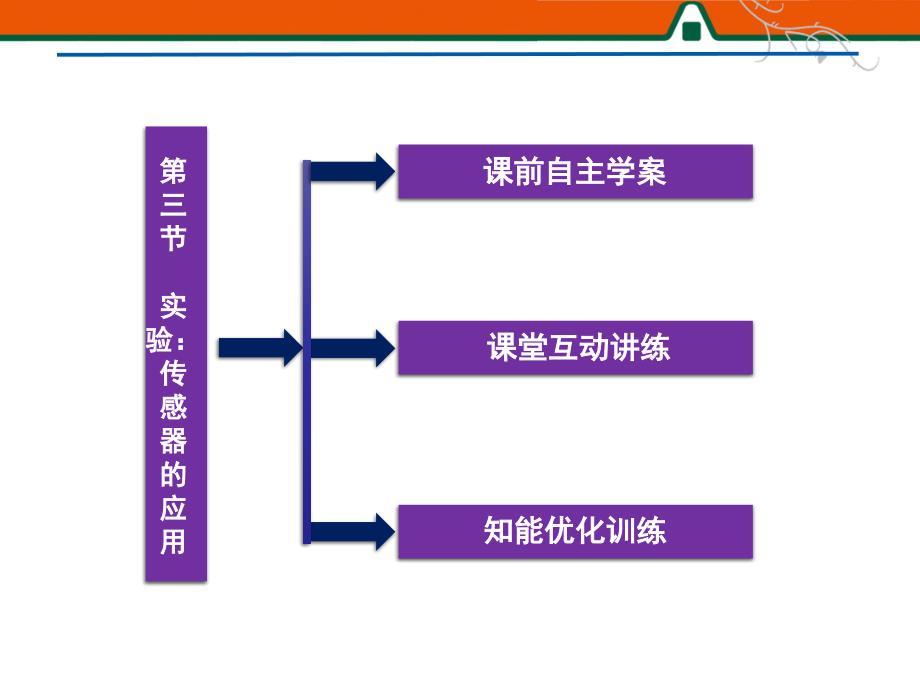 实验：传感器的应用 教学课件PPT_第3页