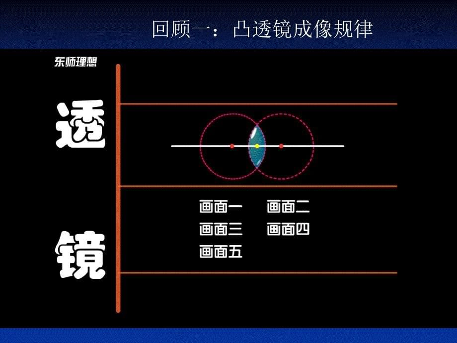 4.6【精品课件】4.6神奇的眼睛_第5页