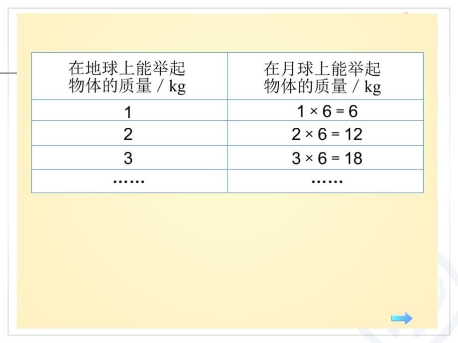 用字母表示数例1、例2.ppt_第5页