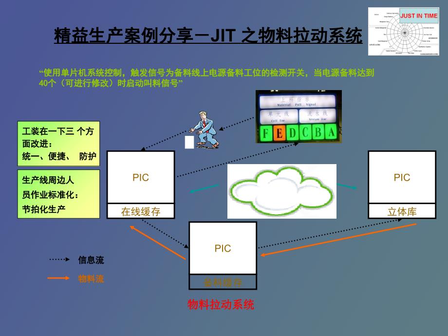 精益生产在联想的应用_第3页