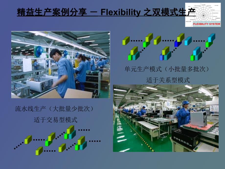 精益生产在联想的应用_第4页