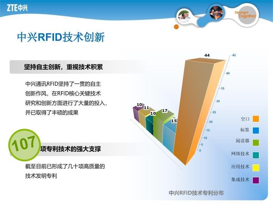 通讯RFID移动支付解决方案_第5页