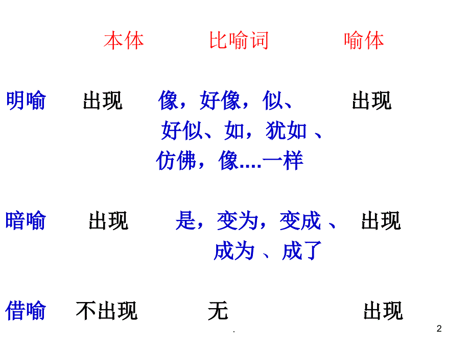 明喻暗喻借代与借喻PPT文档资料_第2页