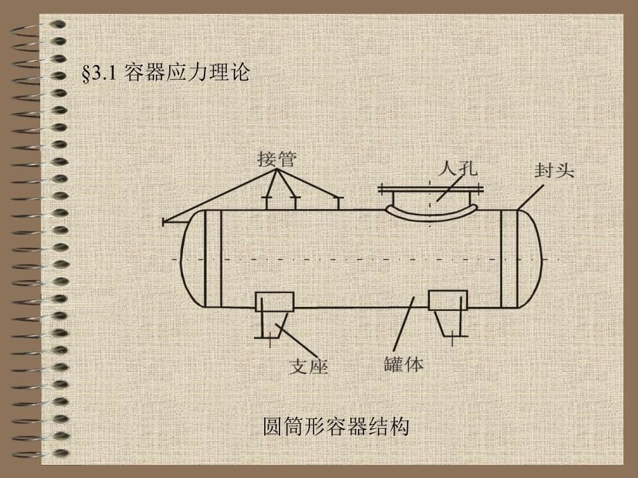 第3章31容器应力理论_第5页