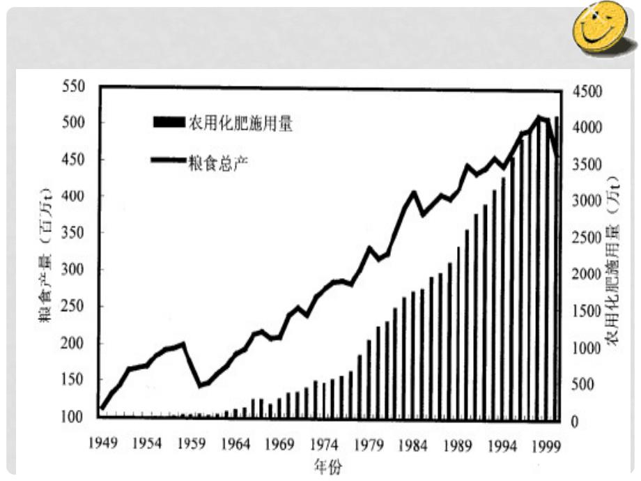 高中化学 第2章 化学反应的方向、限度与速率 2.4 化学反应条件的优化——工业合成氨课件10 鲁科版选修4_第4页