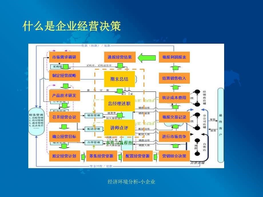 经济环境分析小企业课件_第5页