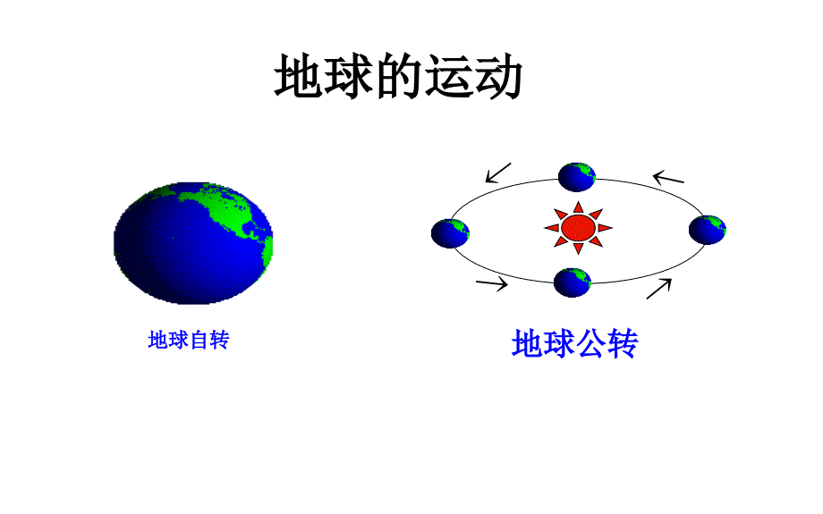 中考地理复习地球的运动_第1页