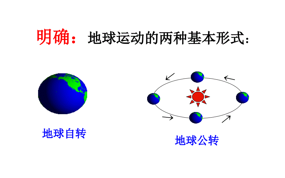 中考地理复习地球的运动_第3页