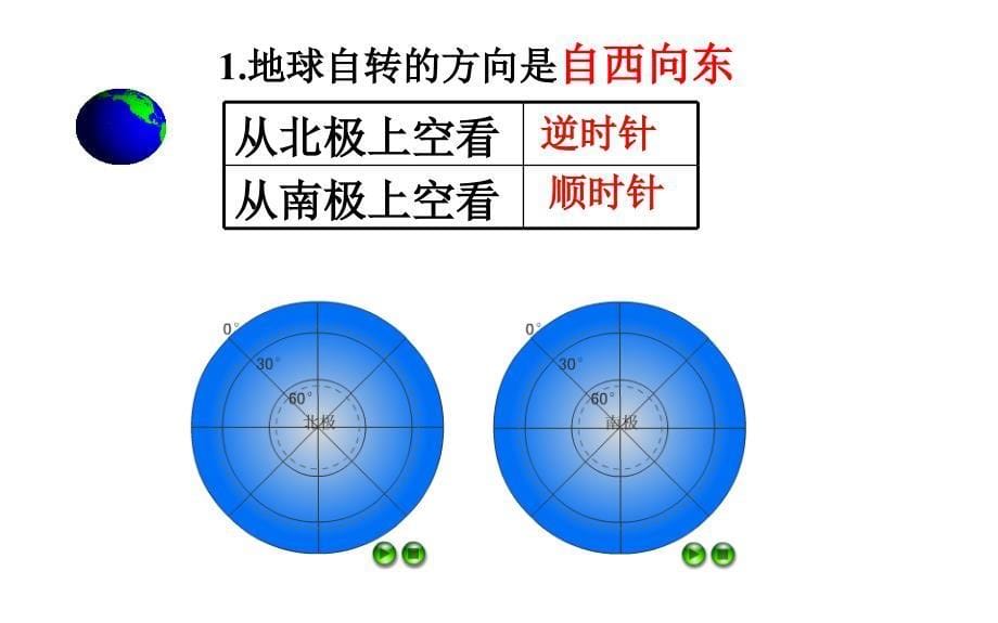 中考地理复习地球的运动_第5页