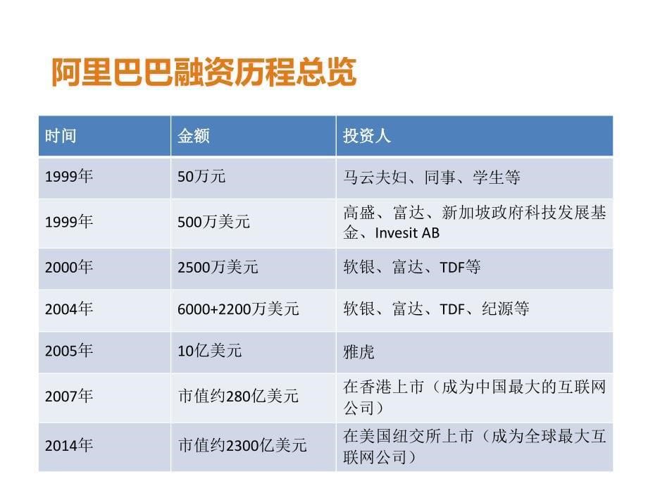 阿里巴巴的融资历程和股权变动_第5页