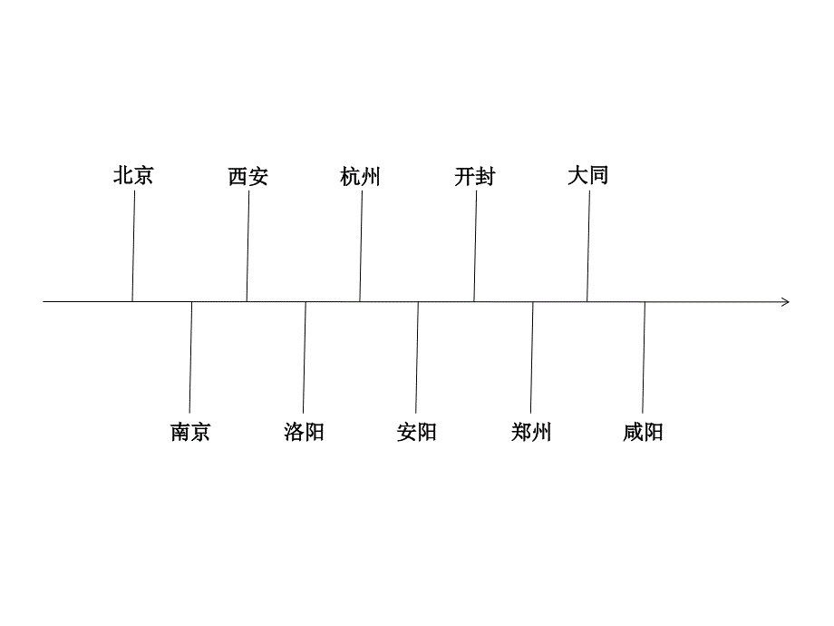 中国名城宣传片PPT优秀课件_第2页