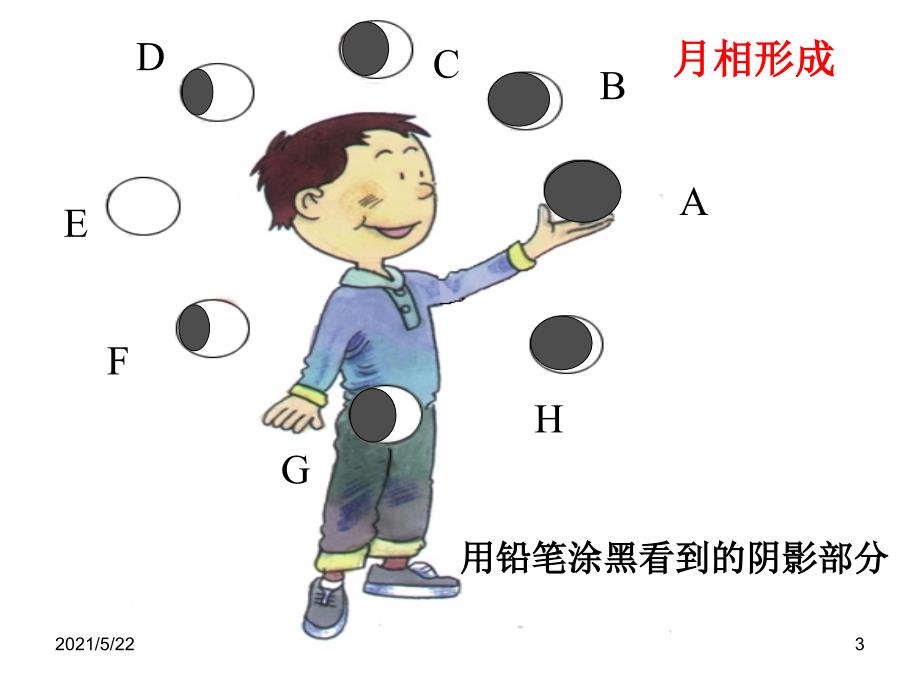 七年级科学下册(浙教版)教学课件：第四章-第4节-月相-(3)概况_第3页