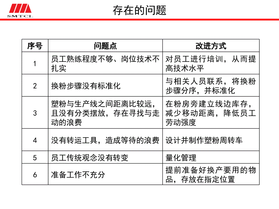 喷塑线粉房快速换产_第4页