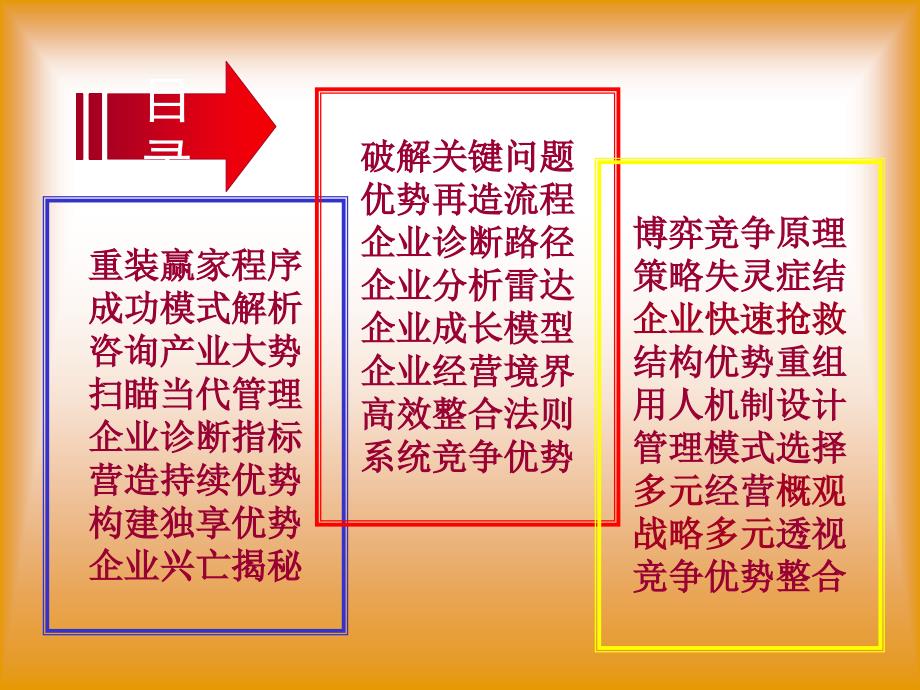 管理顾问操作实务_第2页