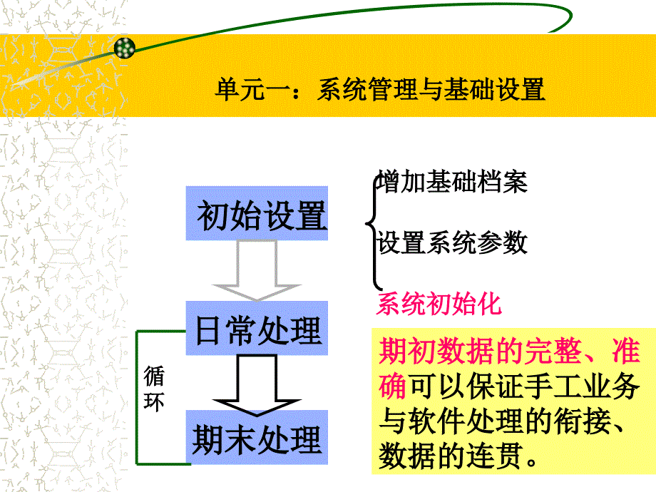 管理系统基础设置_第3页