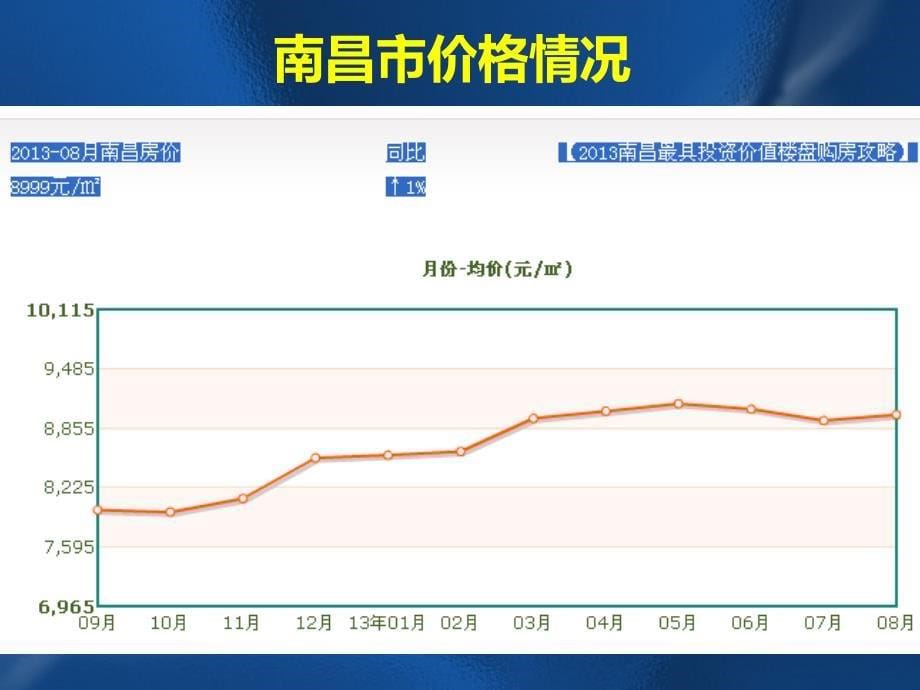 房产钟艺市场调查.ppt_第5页